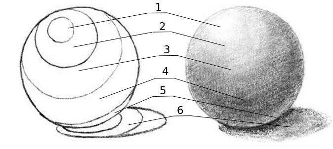 Как научиться рисовать шар