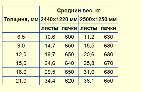 Толщина 1 листа