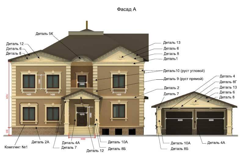 Размер фото фасада. Элементы фасада. Части фасада дома. Названия архитектурных элементов фасада здания. Название элементов фасада.