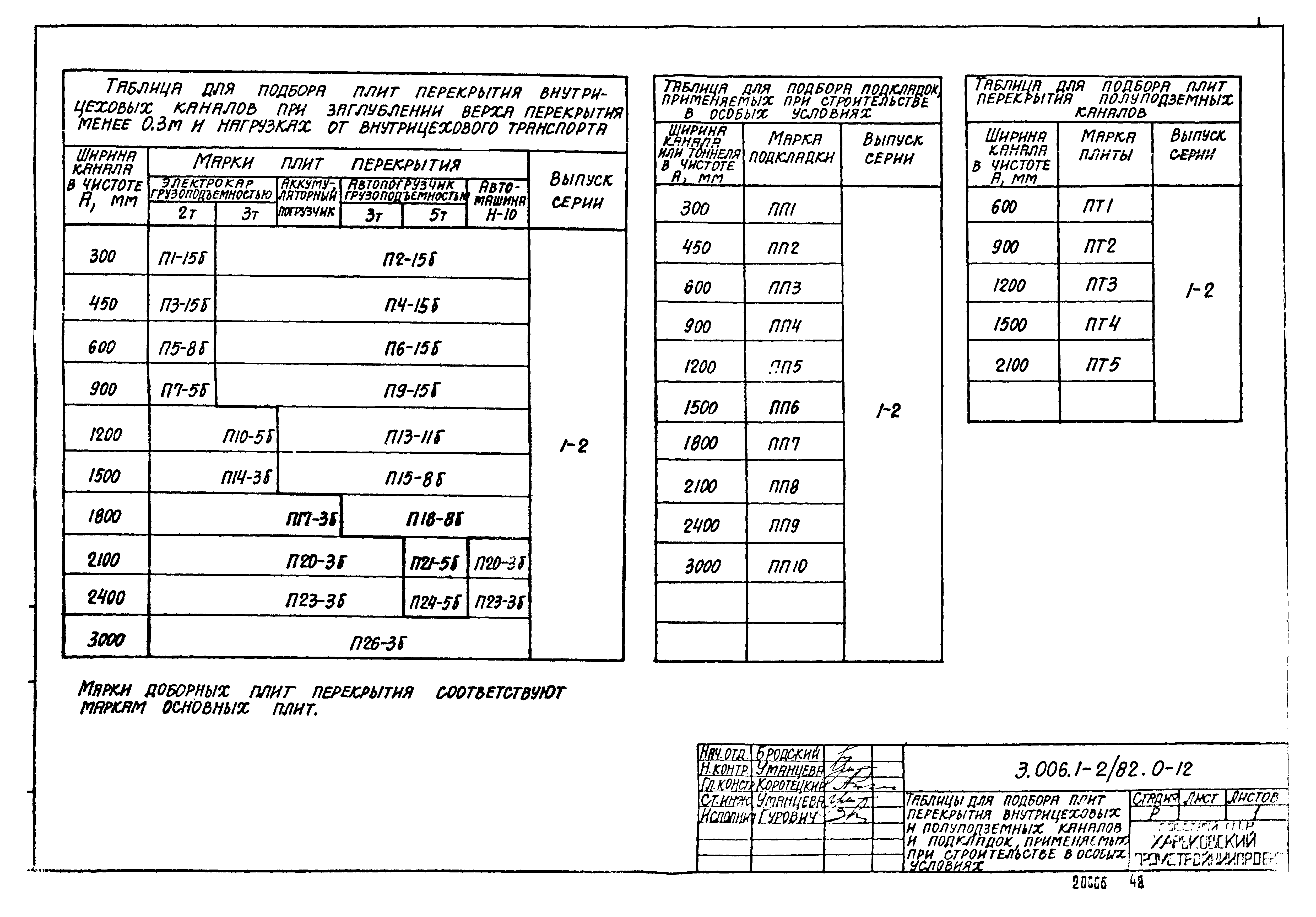 Плита перекрытия по-2 серия 3.006.1-2.87