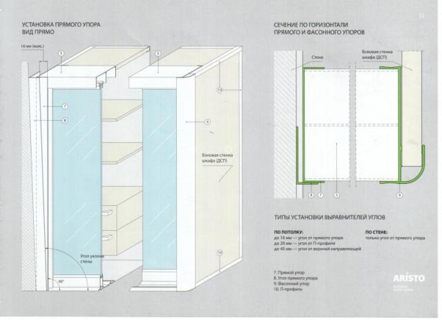 Программа расчета дверей шкафа купе аристо