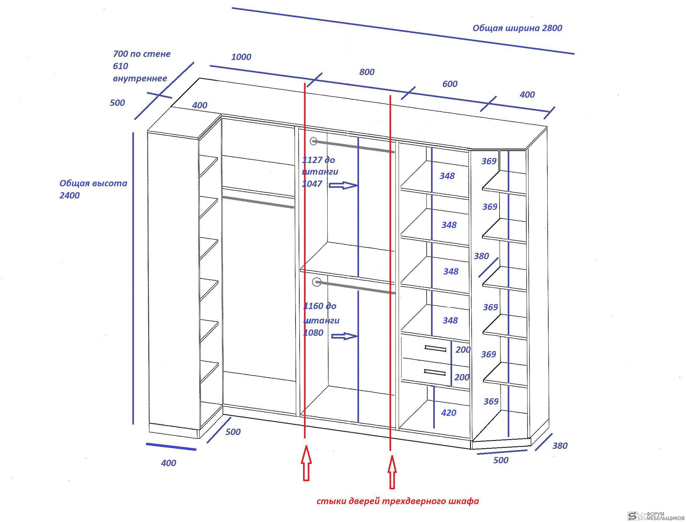 Общая ширина. Шкаф 2800 ширина. Шкаф 2800 ширина 2400 высота. Спальня 2800 в ширину. Стена 700 ширина.