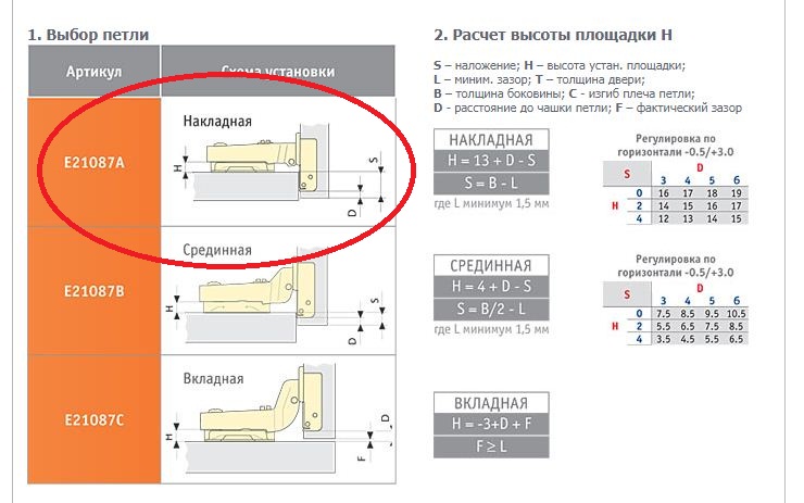 Межцентровое расстояние мебельной петли