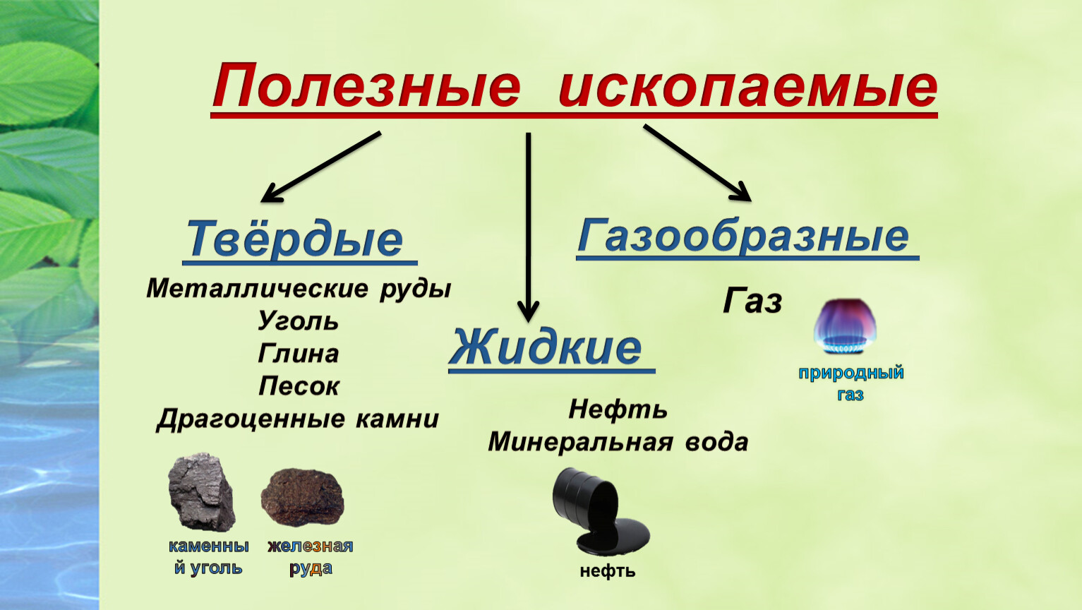 Жидкие ископаемые