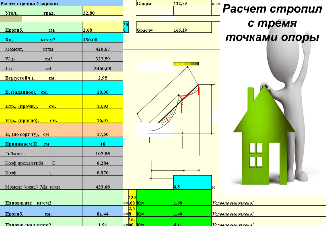 Расчет сравнение. Расчет стропил. Расчет нагрузки на стропила. Нагрузка от стропильной кровли. Калькулятор стропил.