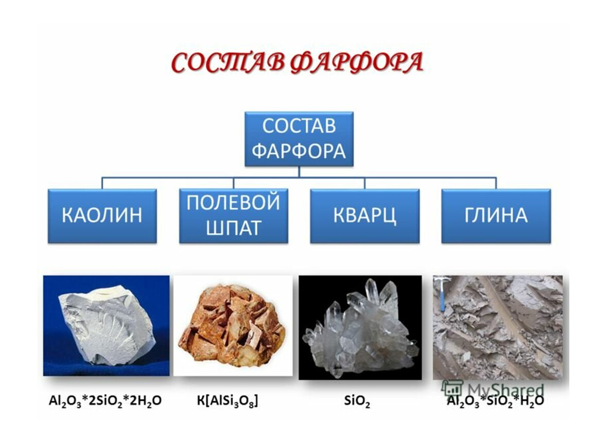 Фарфоровая глина сканворд 6 букв: Глина для фарфора, 6 букв — Интернет  магазин мебели 