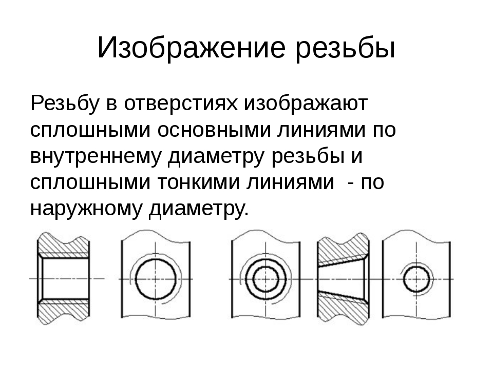 На чертеже изображена. Изображение конической резьбы на стержне и в отверстии. Как изображается резьба на стержне и в отверстии. Как изображается резьба в отверстии в разрезе. Какими линиями изображается резьба в отверстии в разрезе.