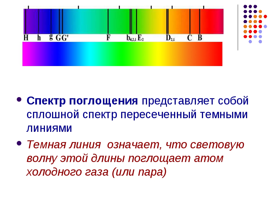 На рисунке приведен спектр поглощения неизвестного газа и спектры поглощения