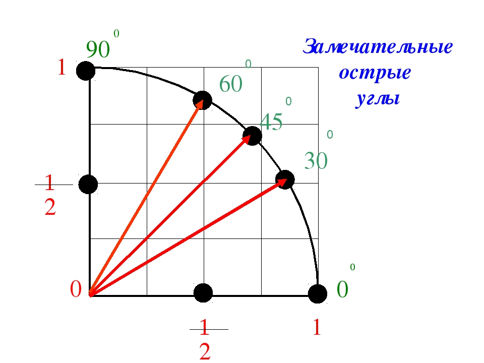 Построить 30 30. Угол 30 градусов без транспортира. Как сделать угол 30 градусов без транспортира. Как определить угол 60 градусов. Как определить угол 30 градусов.