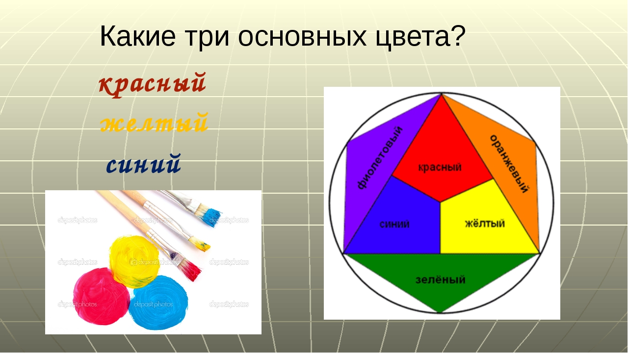 Любые три цвета. Три основных цвета. Основные цвета красный синий желтый. 3 Основных цвета в живописи. Три основных цвета желтый красный синий.