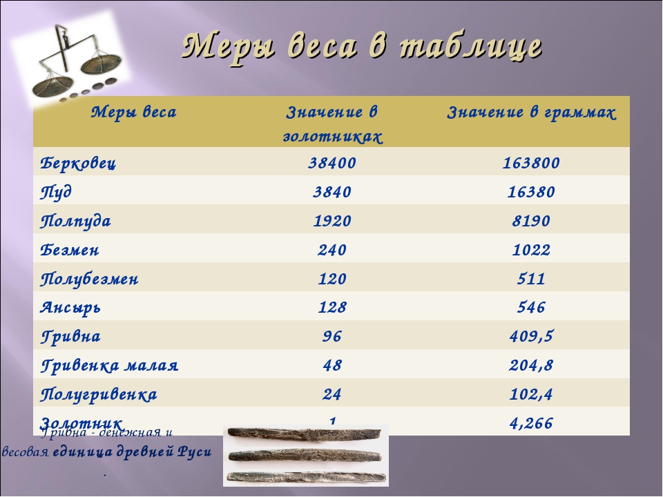 Международные меры объема проект