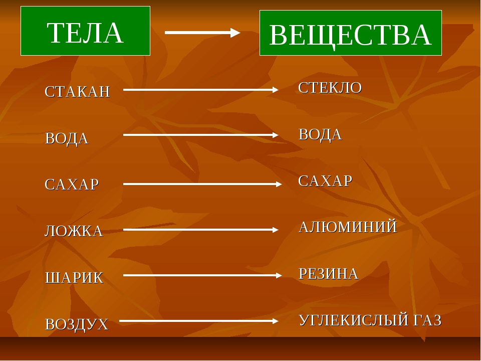 Вещества текст. Что относится к телам. Что относится к телам химия. Вода это вещество или тело. Что относится к веществам.