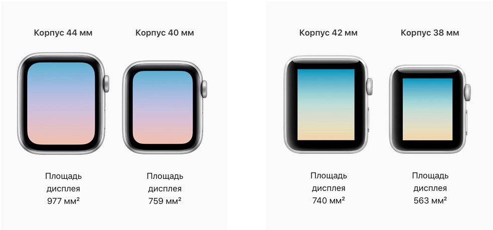 Слева - Apple Watch Series 5, справа - Apple Watch Series 3