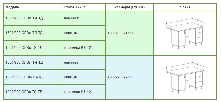 Ширина и длина столешницы. Толщина кухонной столешницы стандарт. Толщина столешницы для кухни стандарт. Размер столешницы кухонного стола. Столешница Размеры.