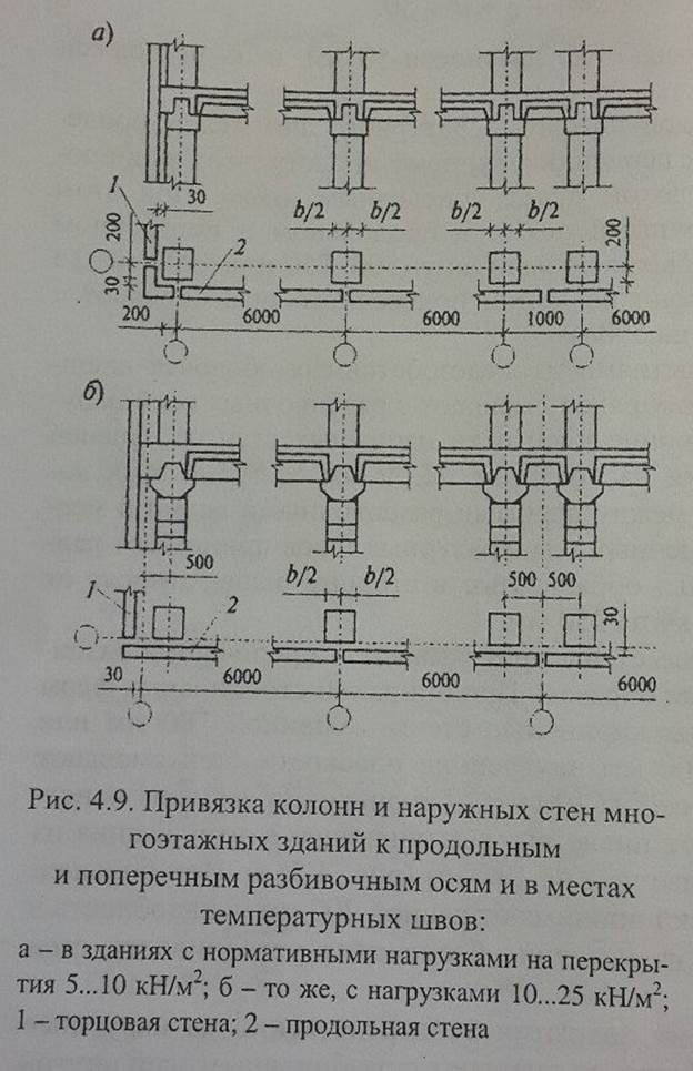 Привязка в чертежах это