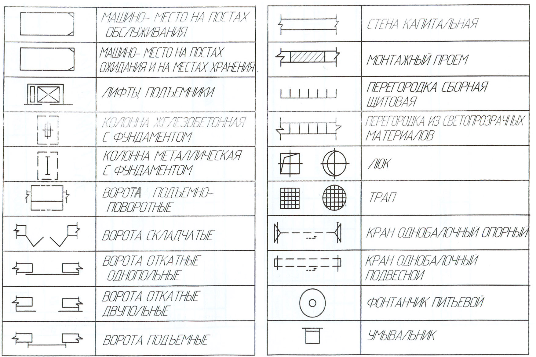 Обозначение проема в перекрытии на чертежах