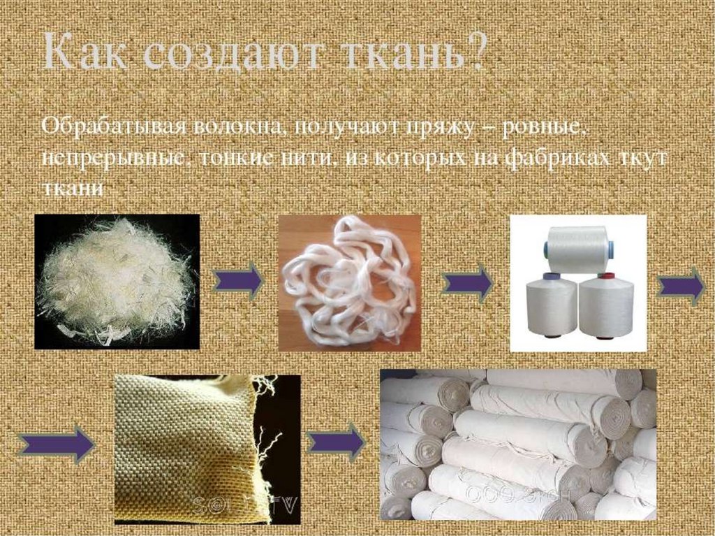 Процесс хлопок. Сырье для производства ткани. Волокна для производства ткани. Искусственные текстильные волокна. Текстильные ткани натуральные волокна.