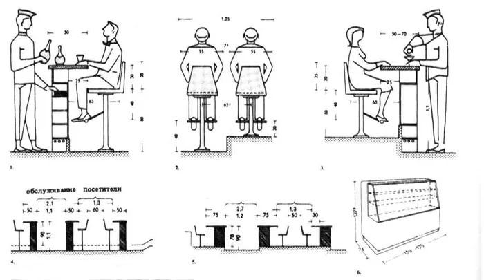 Высота барной стойки для кафе стандарт