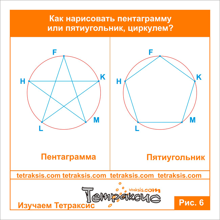 Постройте правильный пятиугольник по следующему плану с помощью транспортира постройте