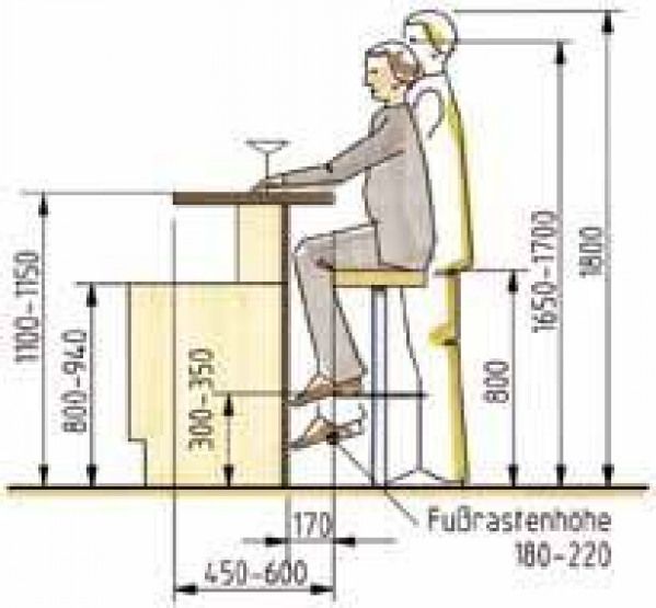 Высота стола в ресторане стандарт