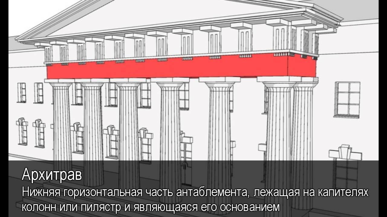 Фриз рисунок архитектура