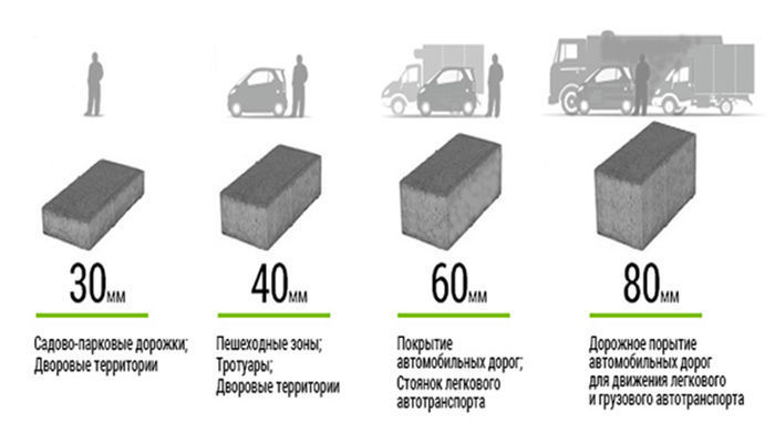 Раствор для плитки пропорции. Состав бетонной смеси для тротуарной плитки. Состав бетонной смеси для изготовления тротуарной плитки. Соотношение цемента и песка для тротуарной плитки. Пропорции бетона для тротуарной плитки.