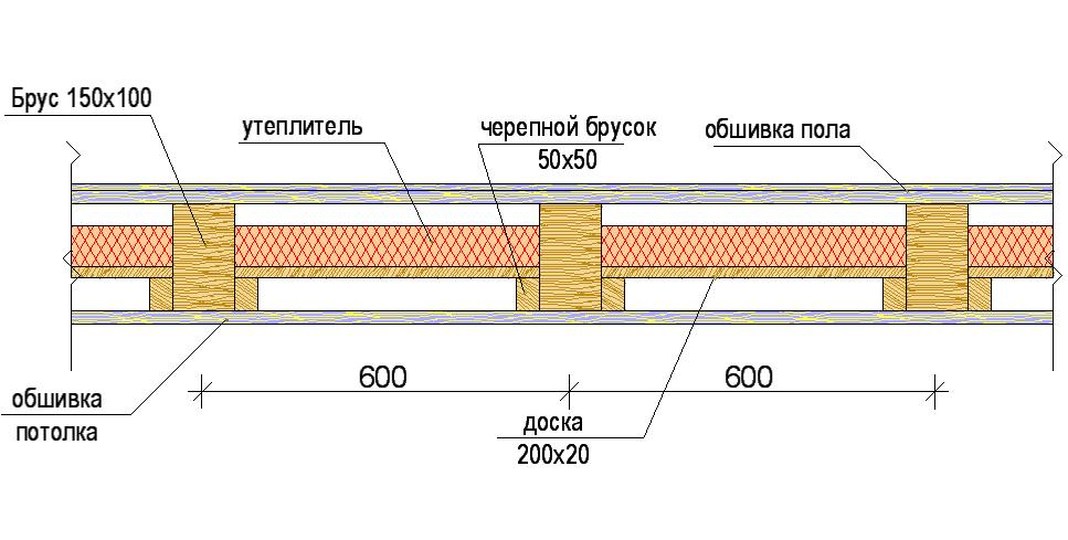 Пирог потолка и пола второго этажа