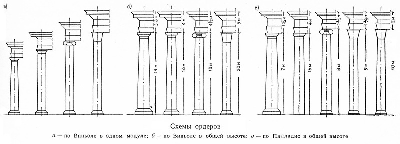 Интерколумний в архитектуре