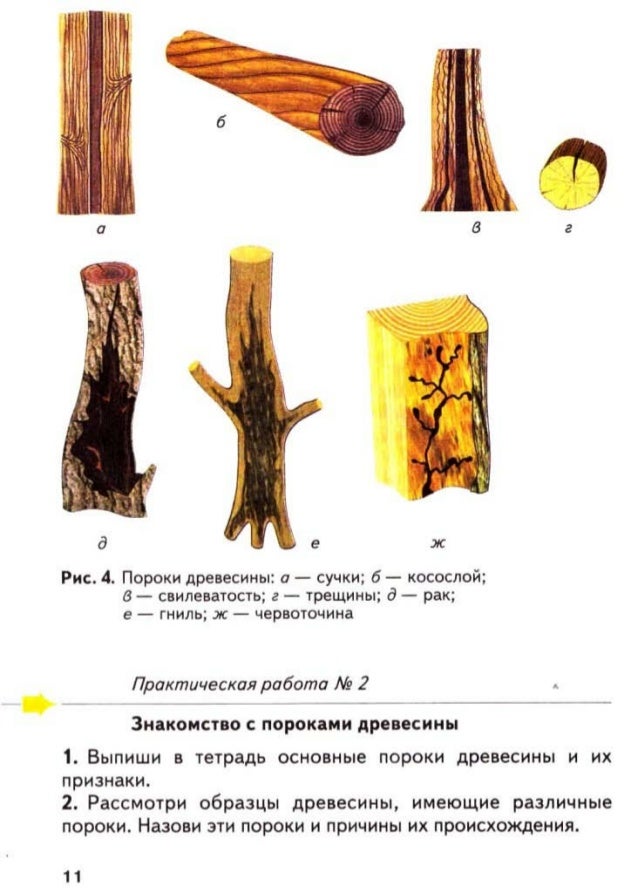 Дефекты пиломатериалов фото с описанием