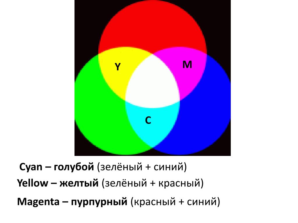 Что если смешать красный и зеленый