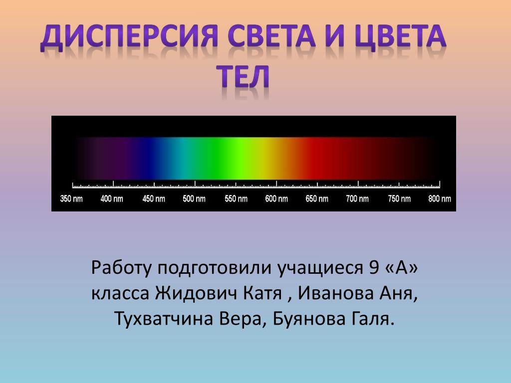 Дисперсия света спектральный анализ