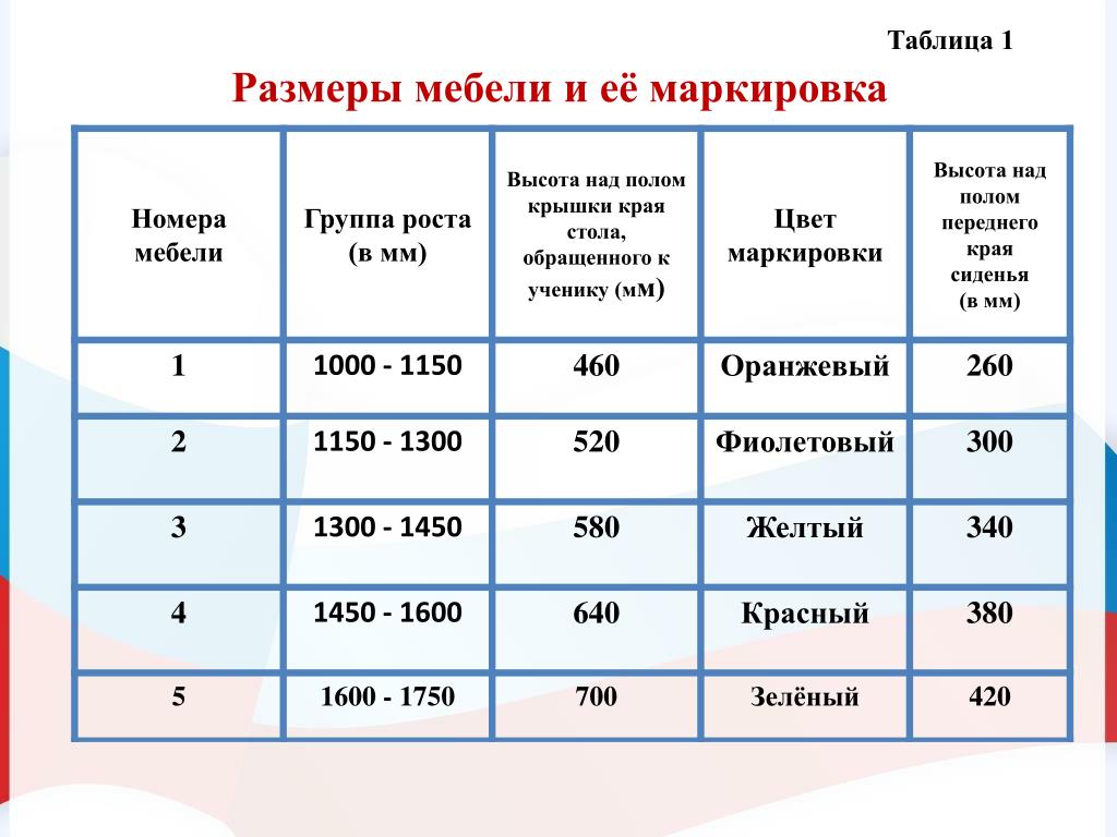 Маркировка мебели в детском саду по цветам