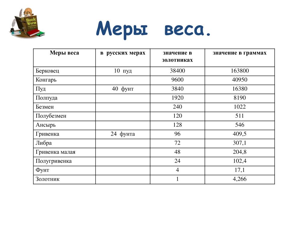 Древняя мера веса 4 буквы сканворд: Мера веса (античное), 4 буквы —  Интернет магазин мебели 