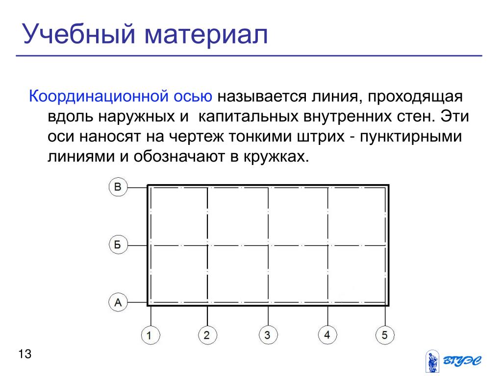 Написано ось. Координационные оси на строительных чертежах. Координатные оси на чертежах. Координационные оси. Сетка координационных осей.