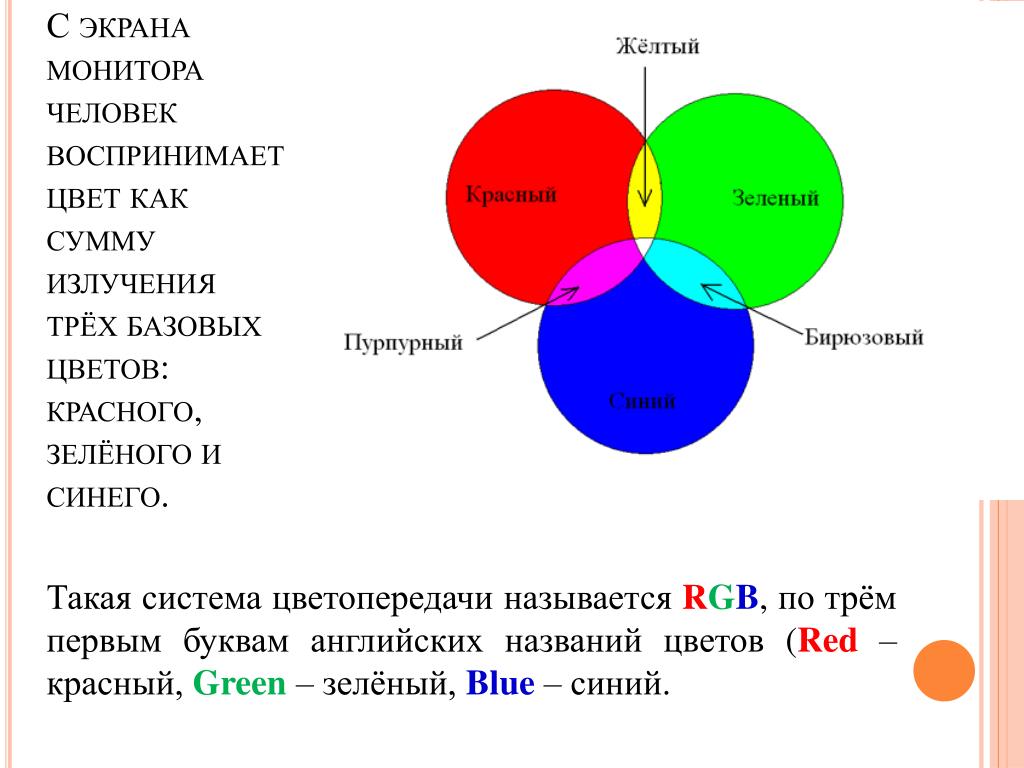 Три цвета красный зеленый. Базовые цвета Палитры CMYK. Базовые цвета воспринимаемые человеком с экрана монитора. Красный синий зеленый. Белый красный синий зеленый.