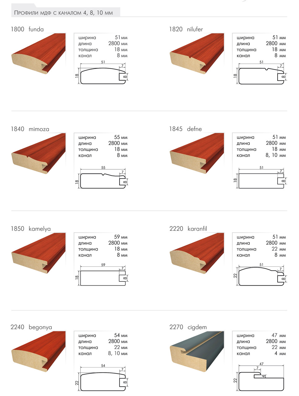 Толщина мдф для мебели. МДФ профиль ИТАЛЮМ 2531 чертеж. Абсолют(ИТАЛЮМ) профиль МДФ для фасадов. Профиль МДФ для рамочных фасадов. МДФ фасадный профиль Размеры.