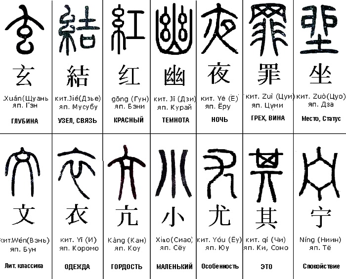 Что означает китайский иероглиф по фото