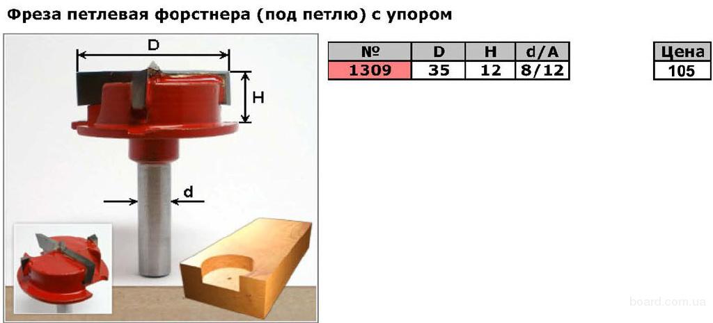 Сверло Для Мебельных Петель 35 Мм Купить