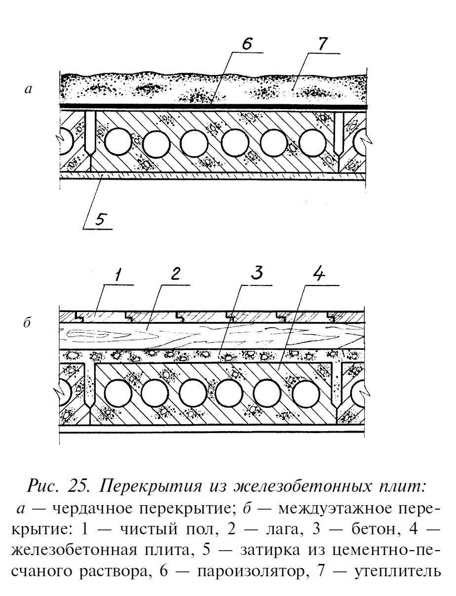Конструкция плит. Конструкция перекрытия жб плитами. Плиты сборные железобетонные междуэтажное перекрытие схема. Конструкция чердачного перекрытия по жб плите. Конструкции чердачных перекрытий железобетонные.