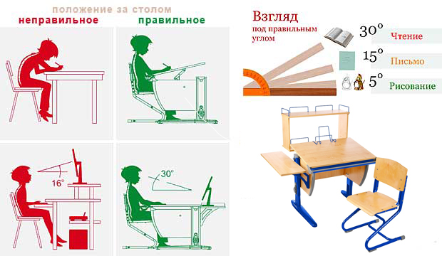 Сколько парта в длину. Угол наклона парты Эрисмана. Угол наклона парты для первоклассника. Угол наклона стола для школьника. Правильный угол наклона парты.