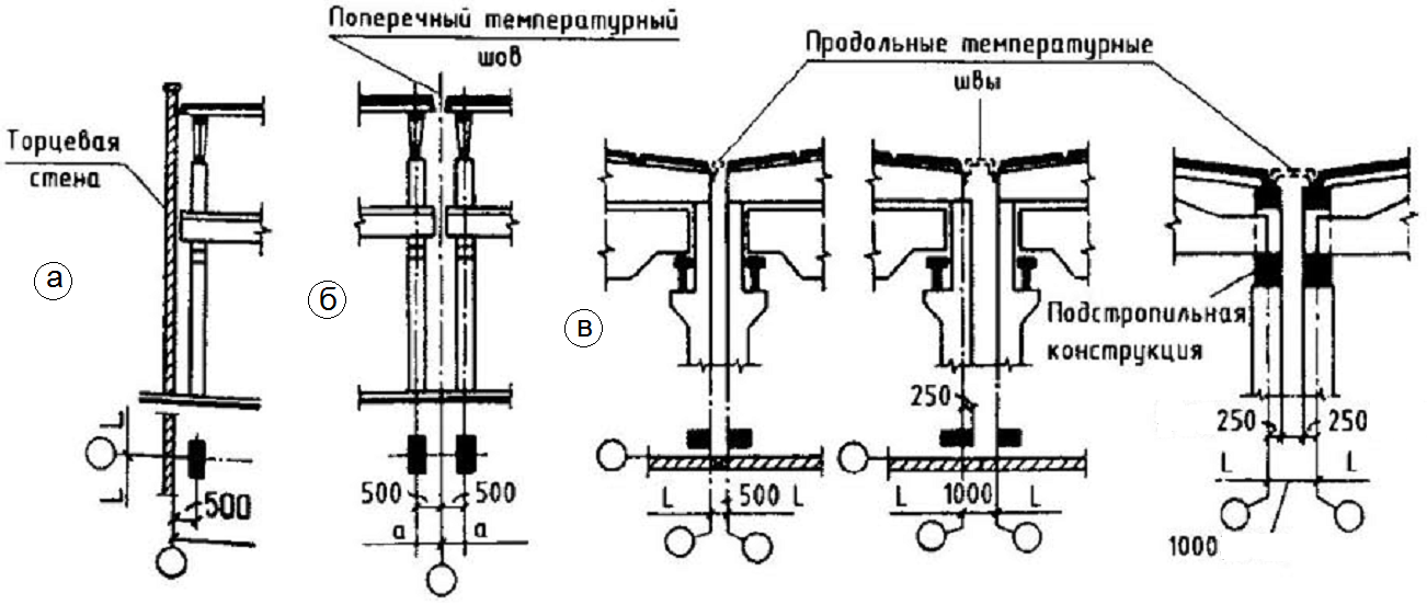 Привязка на чертеже