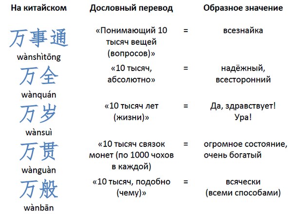 Китайские цитаты с переводом