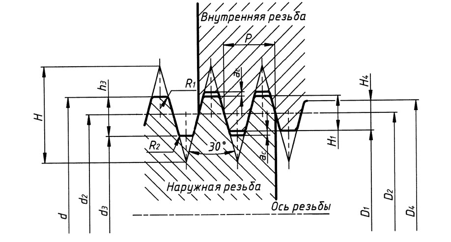 Обозначение трапецеидальной резьбы на чертеже гост