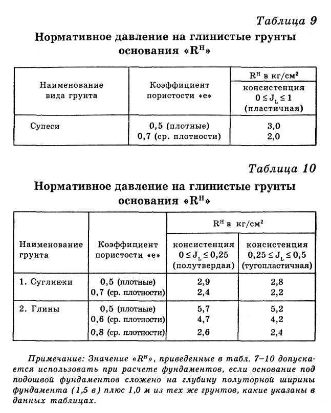 Фундаменты несущая способность грунтов