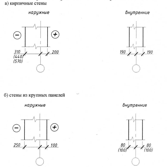 Схемы привязки