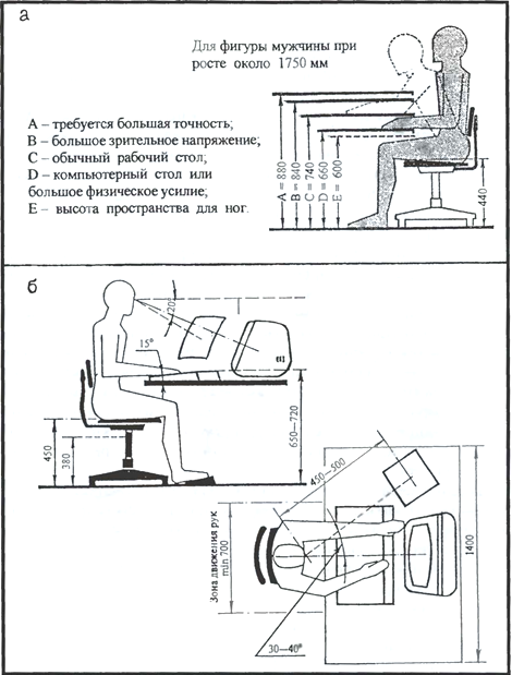 Эргономические требования к компьютерному столу