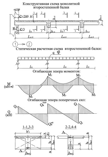 Конструктивная и расчетная схема