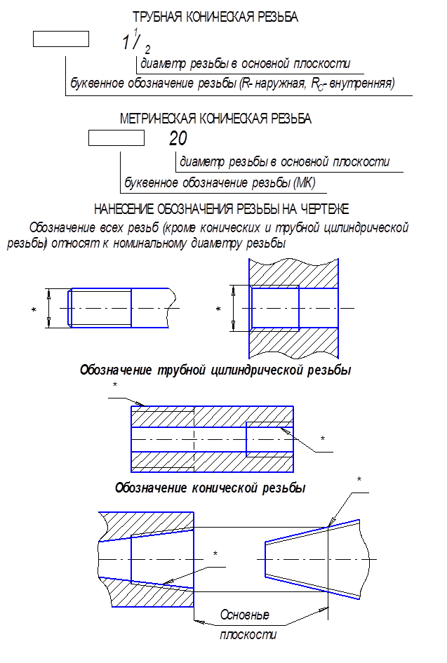 Обозначение дюймовой резьбы на чертежах гост