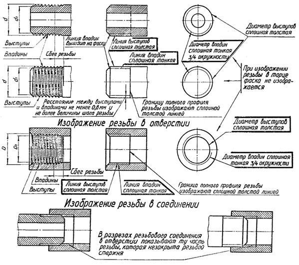 Обозначение резьбы на чертеже с шагом