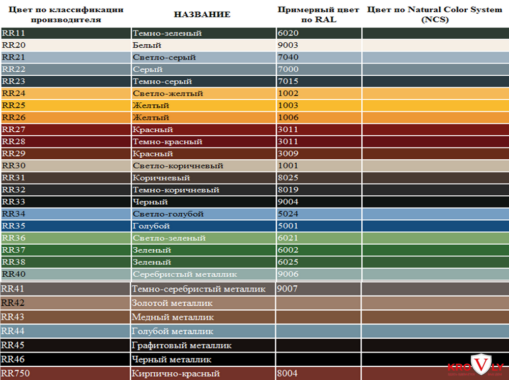 Коричневые цвета названия. Rr22 цвет аналог RAL. Таблица RR RAL. Соответствие цветов RAL И RR. Каталог цветов RR.